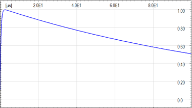 Normalized_subsequent_negative_standard_lightning_Linear_scale.png