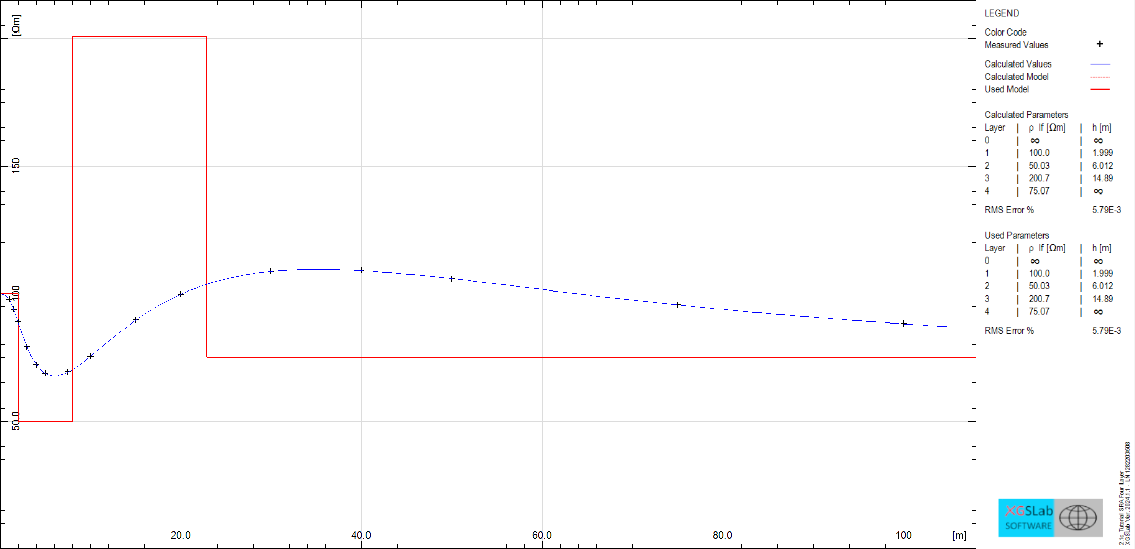 Parameters evaluation for a four layers soil model Linear scale