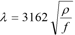 formula GSA comparing GSAFD