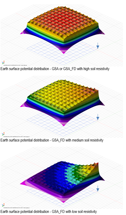 imm GSA comparing GSAFD